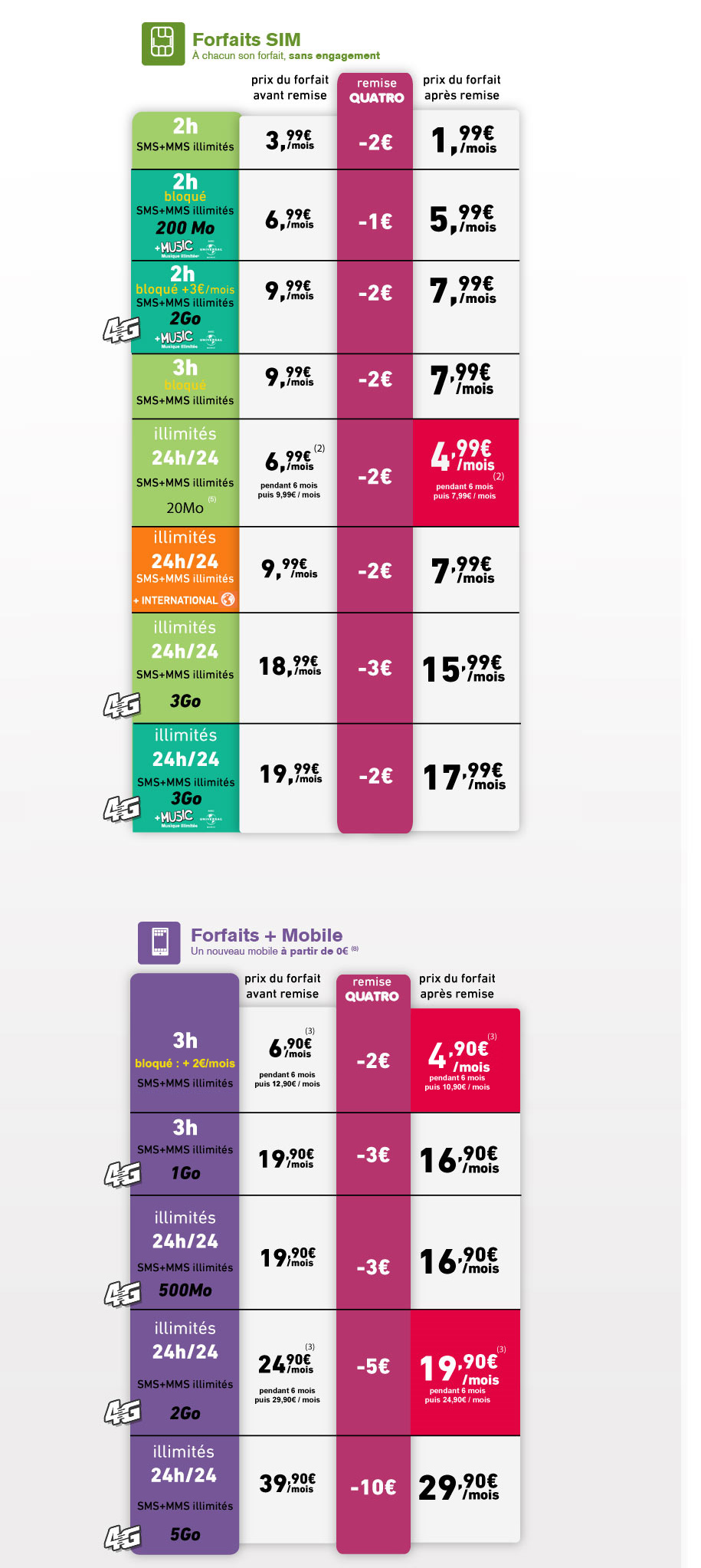 Http Espaceclient Lapostemobile Fr Mon Mobile Et Ma Sim