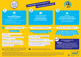 La Poste Mobile vous accompagne pendant le déménagement de votre box internet